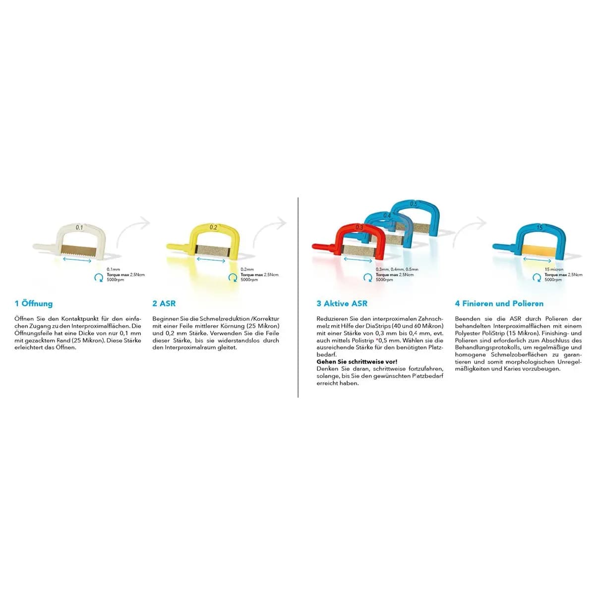 ASR strips efficient for interproximal corrections